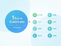 Euro to Pound Exchange Rates Hit Efficiency Milestone