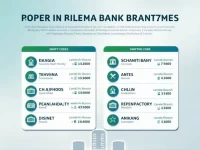 孟加拉国DutchBangla Bank Plc各分行SWIFT代码一览