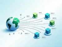 跨国汇款必备加拿大皇家银行SWIFT代码全解析