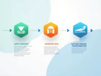 应对变革2025年拉美物流行业的新机遇与挑战