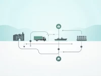 物流整合：开启无缝供应链新时代