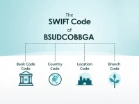 BSUDCOBBBGA SWIFT Code Key for Banco GNB Sudameris Transfers