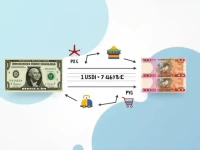 Best Ways to Convert 500 to Paraguayan Guarani