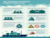 Oxygen Cylinder Sea Transport Guide
