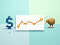 USDNZD Exchange Rate Volatility Impacts Trade Amid Economic Shifts