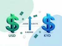USD to Cayman Dollar Exchange Rate Holds Steady at 50