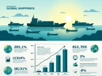 MSC Orders 10 Mega Ships to Bolster Global Fleet