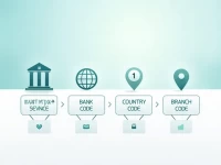 Privatbank SWIFT Code PBANUA2X Key for Global Transactions