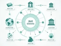 Guide to SWIFT Codes for Standard Chartered Bank Botswana