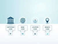 Ubas SWIFT Code UNAFNGLA009 Key for Global Transfers