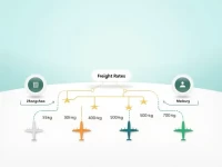 郑州市至马埃堡空运价格详解：选择土耳其航空的优势与解析