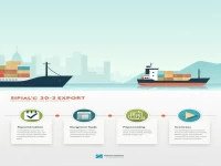 了解土耳其伊斯坦布尔港的海运出口流程