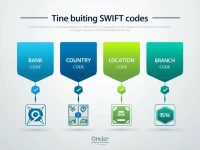 Intesa Sanpaolo Explains SWIFTBIC Code Usage