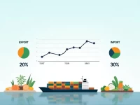 奥克兰港5月集装箱吞吐量稳中有升