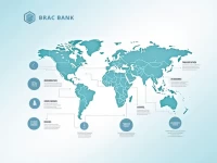 确保国际转账顺畅BRAC银行SWIFTBIC代码解析