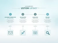 提升国际货物通关效率的策略分析