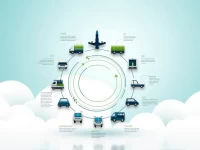 航空货运新趋势与Brandon Fried的深入对话