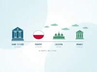 MBANK SA SWIFT Code Guide for International Transfers