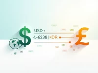 USD to IDR Exchange Rate Trends Amid Market Volatility