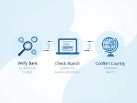 Global Banks Urge Accuracy in SWIFT Codes for Smooth Transfers