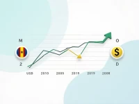 Moldovan Leu Volatility Against USD Sparks Economic Concerns