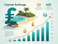 如何高效兑换货币从开曼群岛美元到美国美元的转换指南