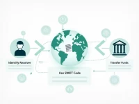 如何安全高效地使用PASCITMMADR进行国际汇款