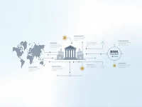 Bank of St Helena Enhances Safe International Transfers Via SWIFT