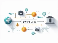 轻松汇款至阿布扎比不再愁资金延误