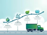 物流行业在不确定时代的应对策略第36届年度物流报告解读