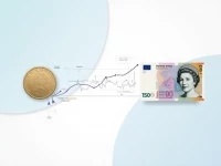 GBP to NZD Rate Trends Key Insights for Financial Planning