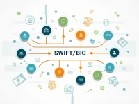 Paraguay Eases SWIFTBIC Code Access for Global Transfers