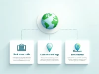 Guide to Secure Money Transfers to Banco De Sabadell