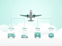 Air Freight Price Information Release From Zhengzhou To Algiers