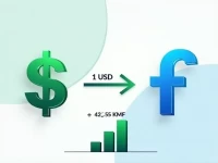 USD to Comorian Franc Exchange Rate Trends Analyzed