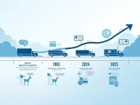The Future Development Trends and Challenges of Road Less Than Truckload Logistics