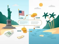 Top Methods for Sending Money From US to Antigua and Barbuda