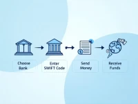 Equatorial Guinea Adopts SWIFT Codes for Modern Financial Transfers