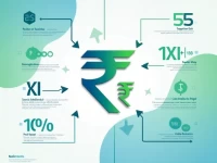 25 Indian Rupees to US Dollars Exchange Rate Analysis