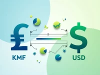 如何将法郎转化为美元探索天价汇率的奥秘