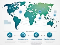 了解DHBLBDDH103确保国际汇款安全无忧