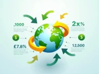 Bank of New Zealand SWIFT Code Guide for Global Transfers