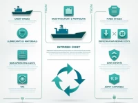 船舶固定费用详解：全面解析其组成与重要性