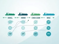 船公司费用与业务调整通告您不可错过的关键变化
