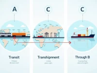 Explaining Key Concepts in International Cargo Transport