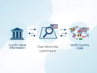 如何有效使用QNB银行的SWIFT代码进行国际转账