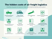 Air Freight Shippers Advised to Cut Hidden Costs