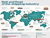 “一带一路”倡议对航运业的积极影响与未来展望