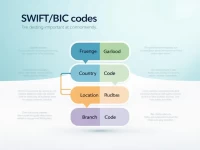 Ingdiba AG Explains SWIFTBIC Codes for Global Transfers