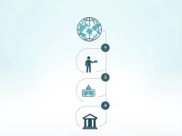 Banco CTT SWIFT Codes Simplified for Global Transfers